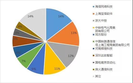 【行业资讯】广西华谊能化公司甲醇制烯烃及下游深加工一体化项目EVA装置核心设备吊装成功